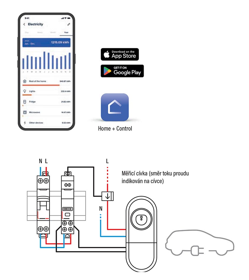 Volitelné vzdálené ovládání (integrace Smart home)